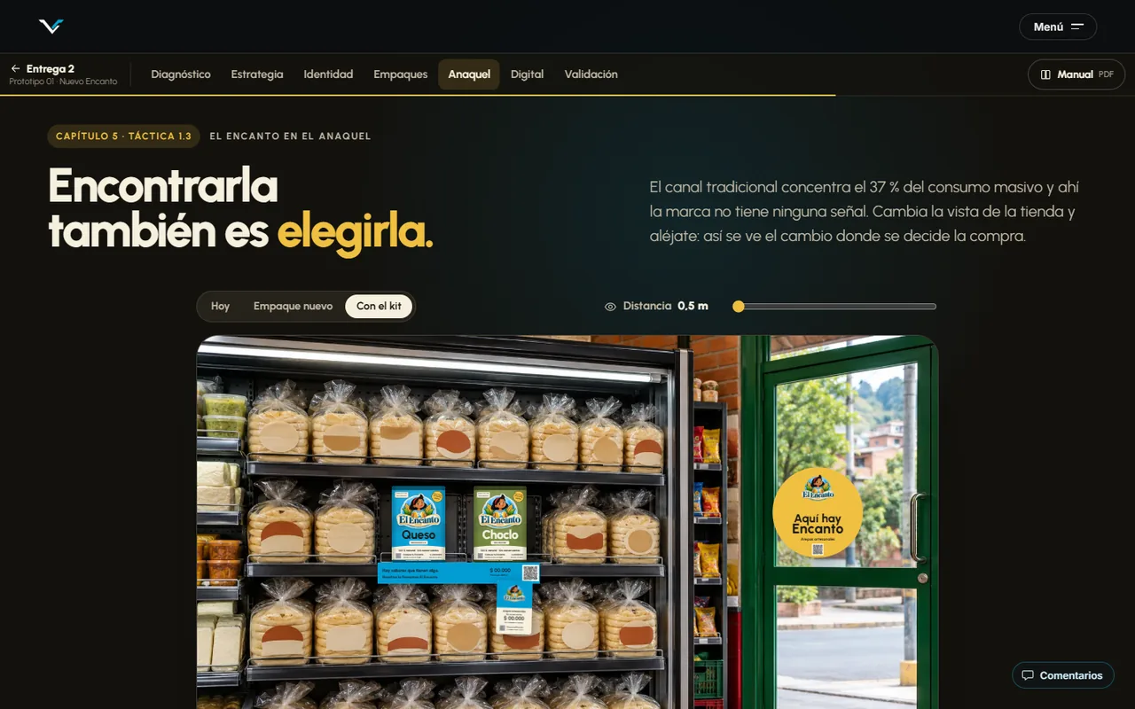 Kit de anaquel en la tienda