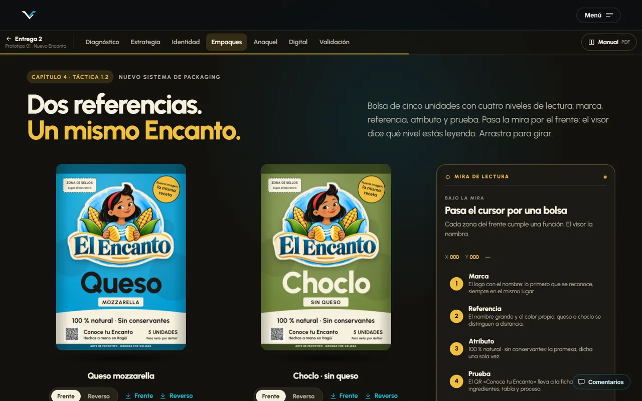 Empaques de las dos referencias