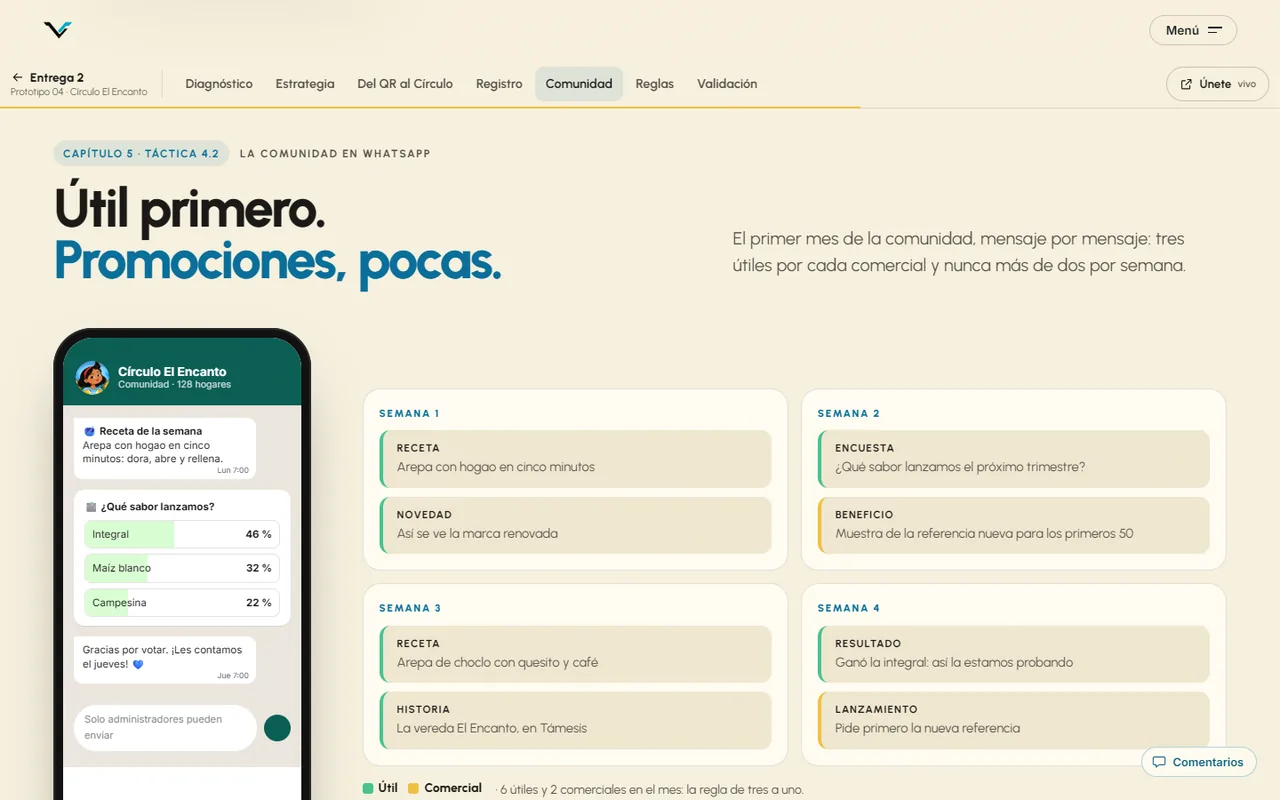La comunidad en WhatsApp