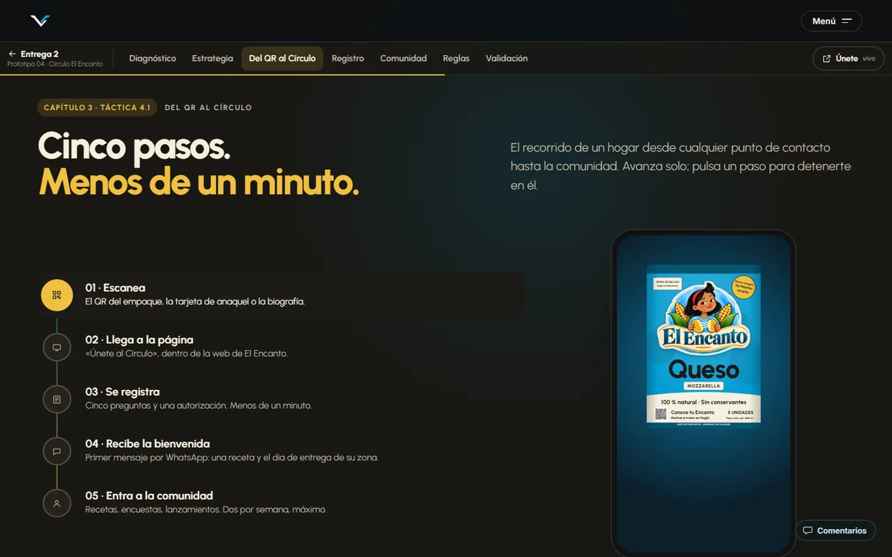 Del QR al Círculo