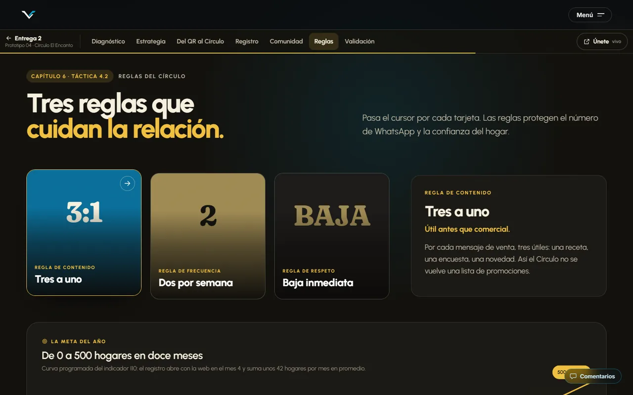 Reglas del Círculo