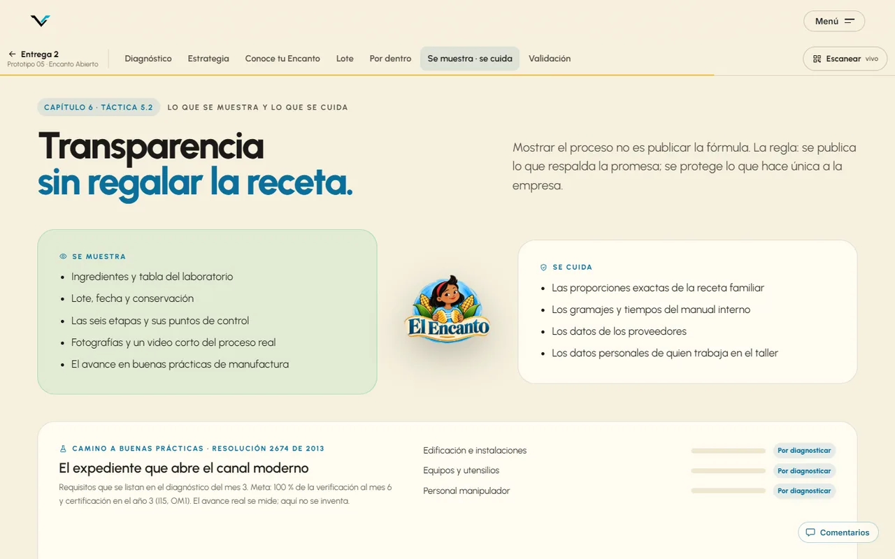 Lo que se muestra y lo que se cuida