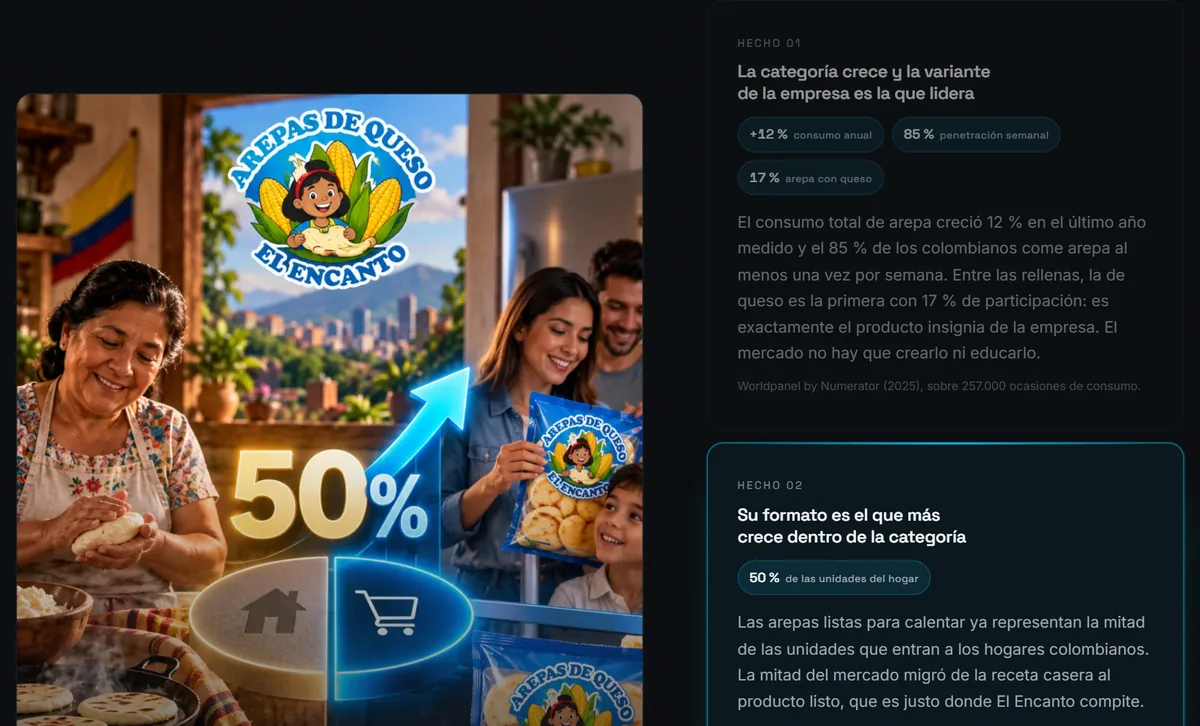Cómo quedó en la primera entrega: Contexto con datos y cifras