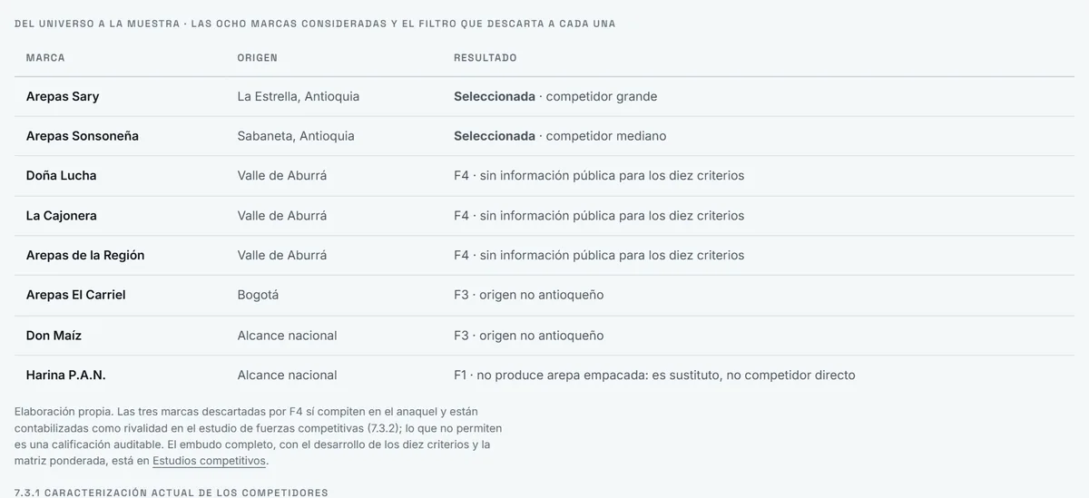 Cómo quedó en la primera entrega: Diez criterios y solo tres competidores